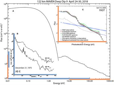 Perspective on Energetic and Thermal Atmospheric Photoelectrons